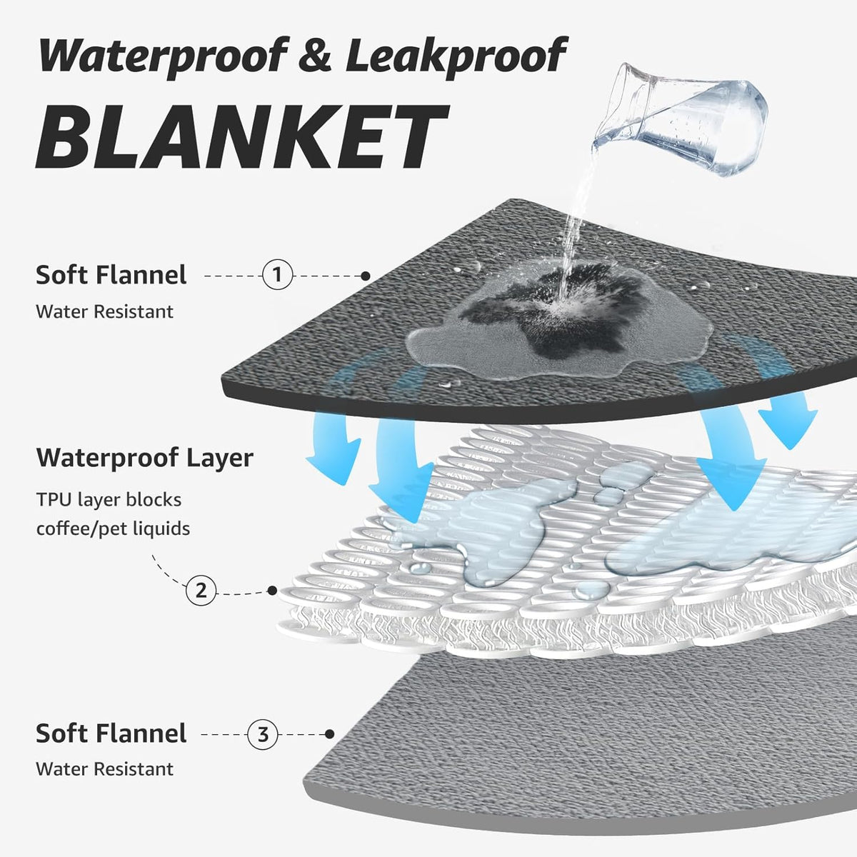 Waterproof Blanket for Bed, Soft Flannel Twin Bed Blanket 60" X 80"