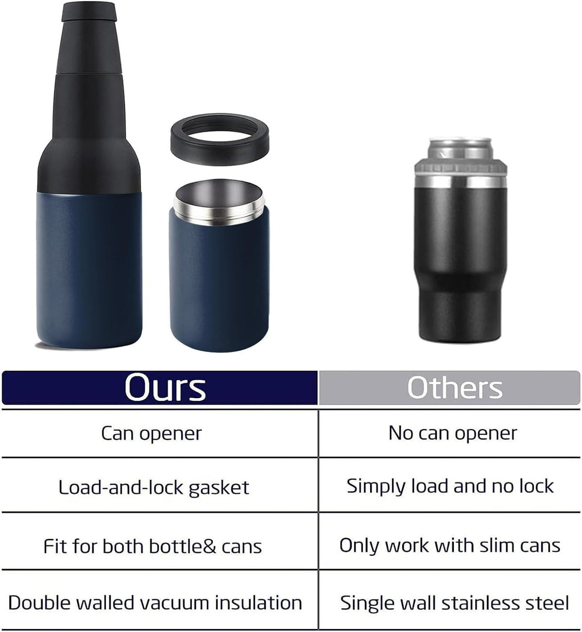 Beer Gifts for Men - Beer Bottle Cooler with Opener, 12 Oz. Slim Can Insulator (Navy Blue)