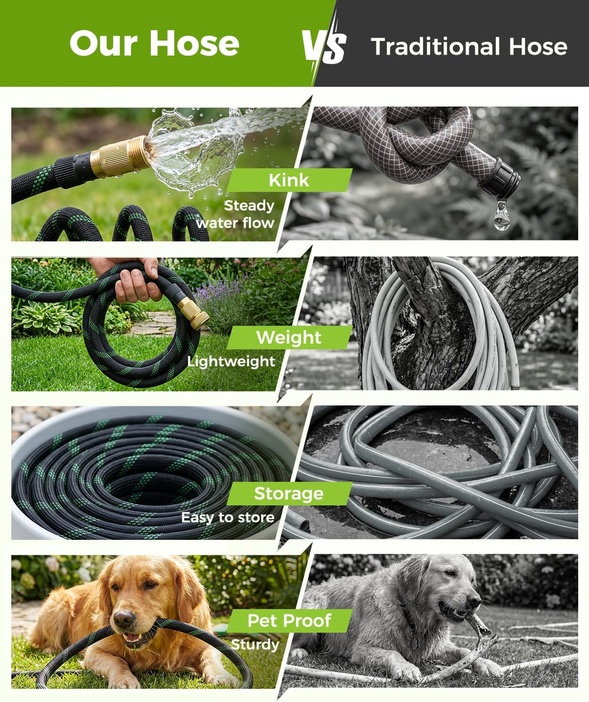 100Ft Garden Hose, Non-Expandable Water Hose with 8 Function Spray Nozzle, Lightweight, Knik-Free, Burst-Resistant, Durable & Flexible 3/4" Garden Hose for Lawn, House Cleaning, Car Washing